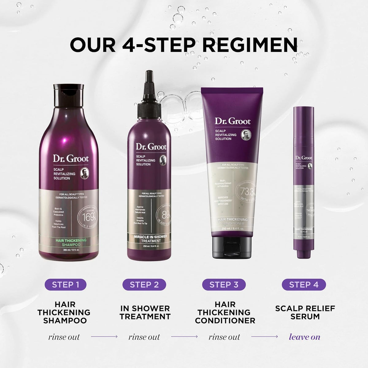 Dr. Groot Thickening Serum, Shampoo, Conditioner, and Scalp Treatment Set for Hair Loss